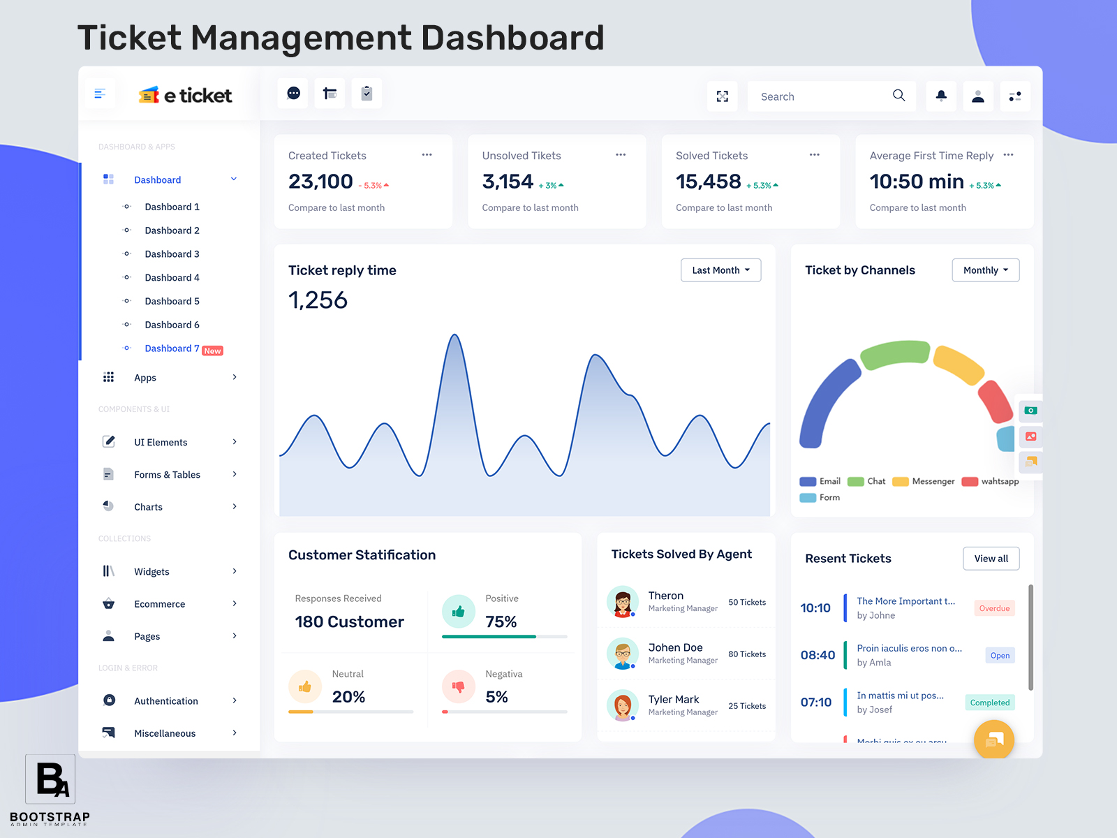 Ticket Management Dashboard For Modern Support System In 2026