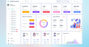 Modern Business Control System Sales Dashboard Software With Smart Admin Panel In 2026