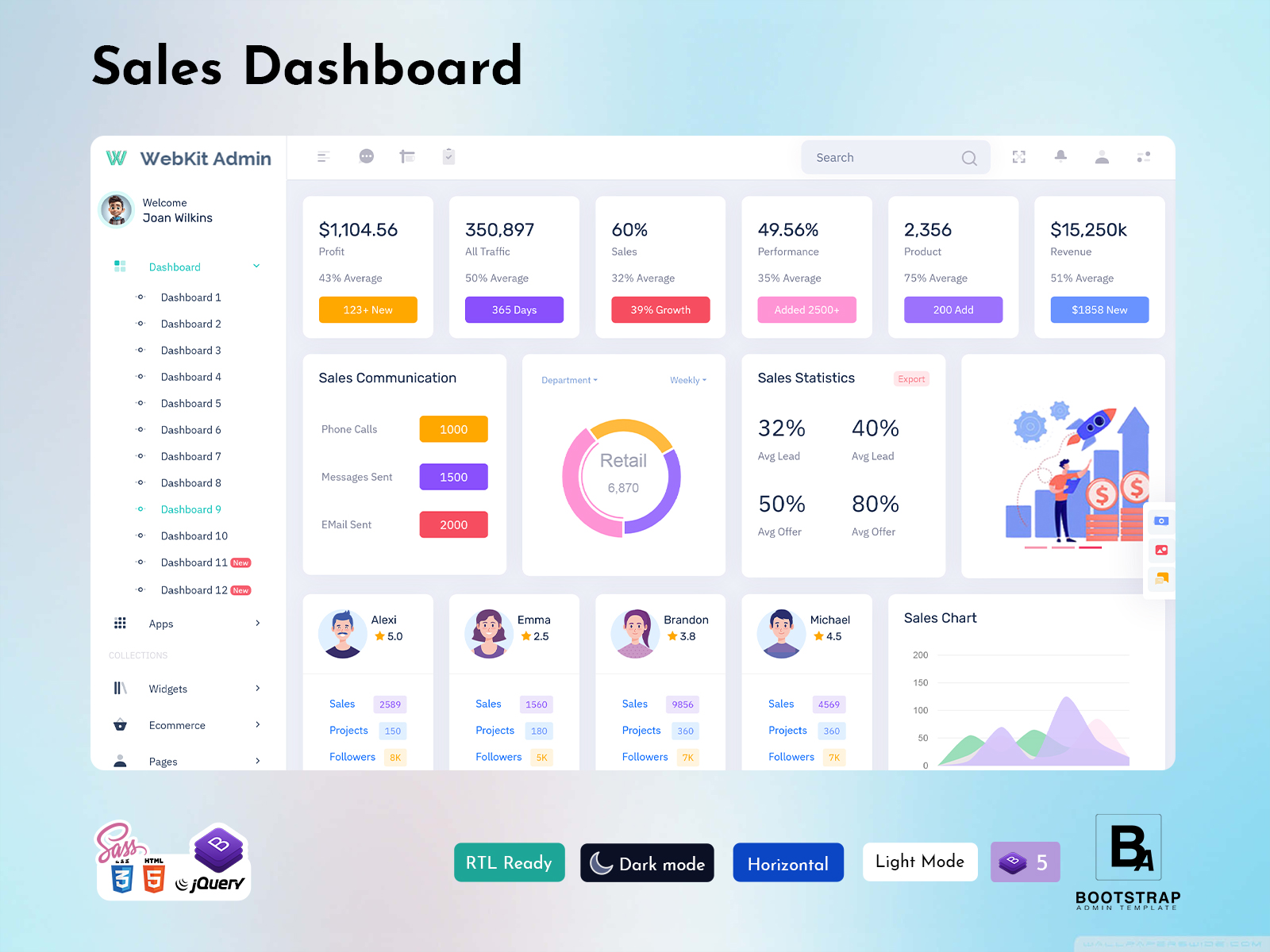Sales Admin Dashboard