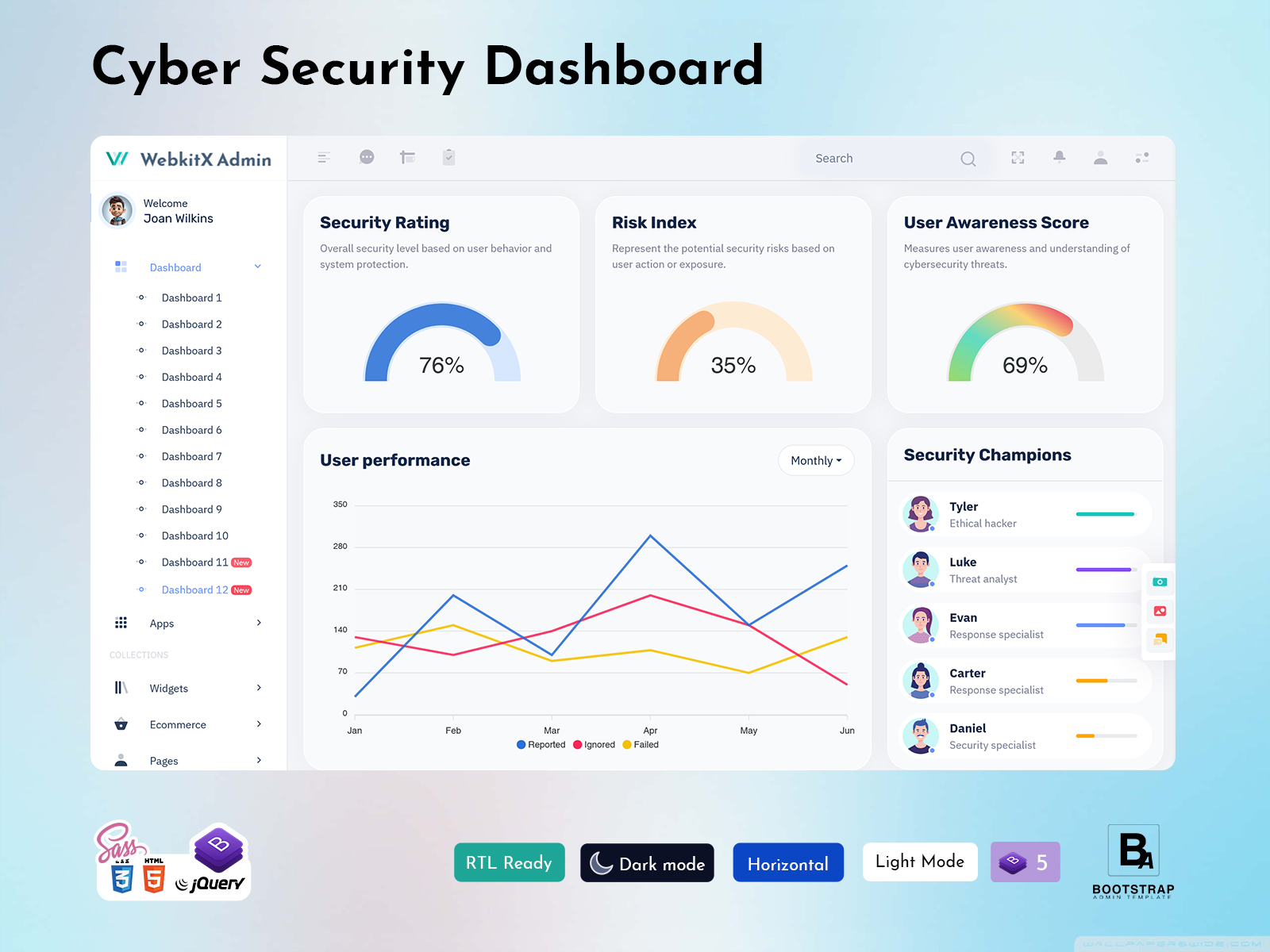 Cyber Security Dashboard Template
