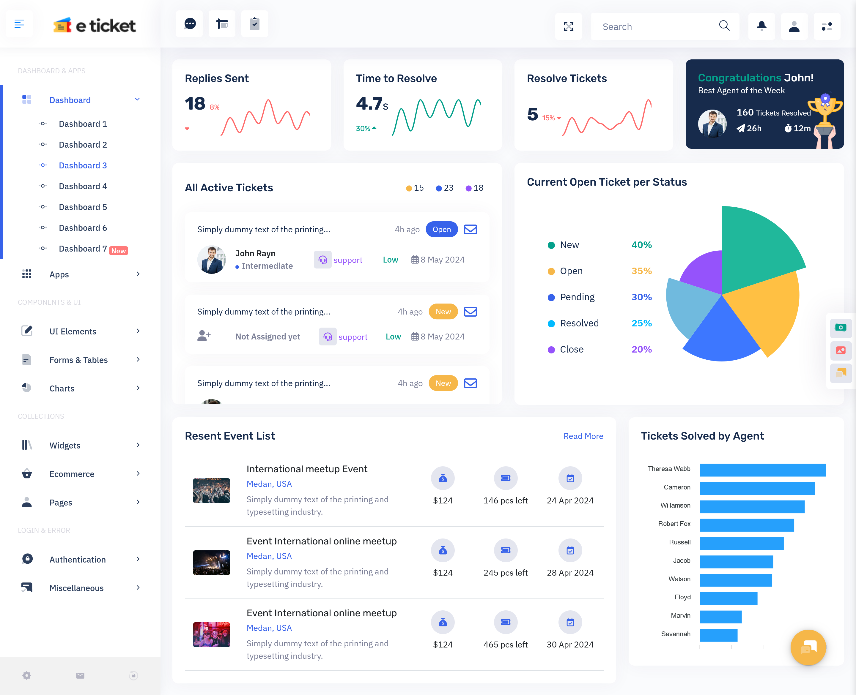 Ticket Dashboard
