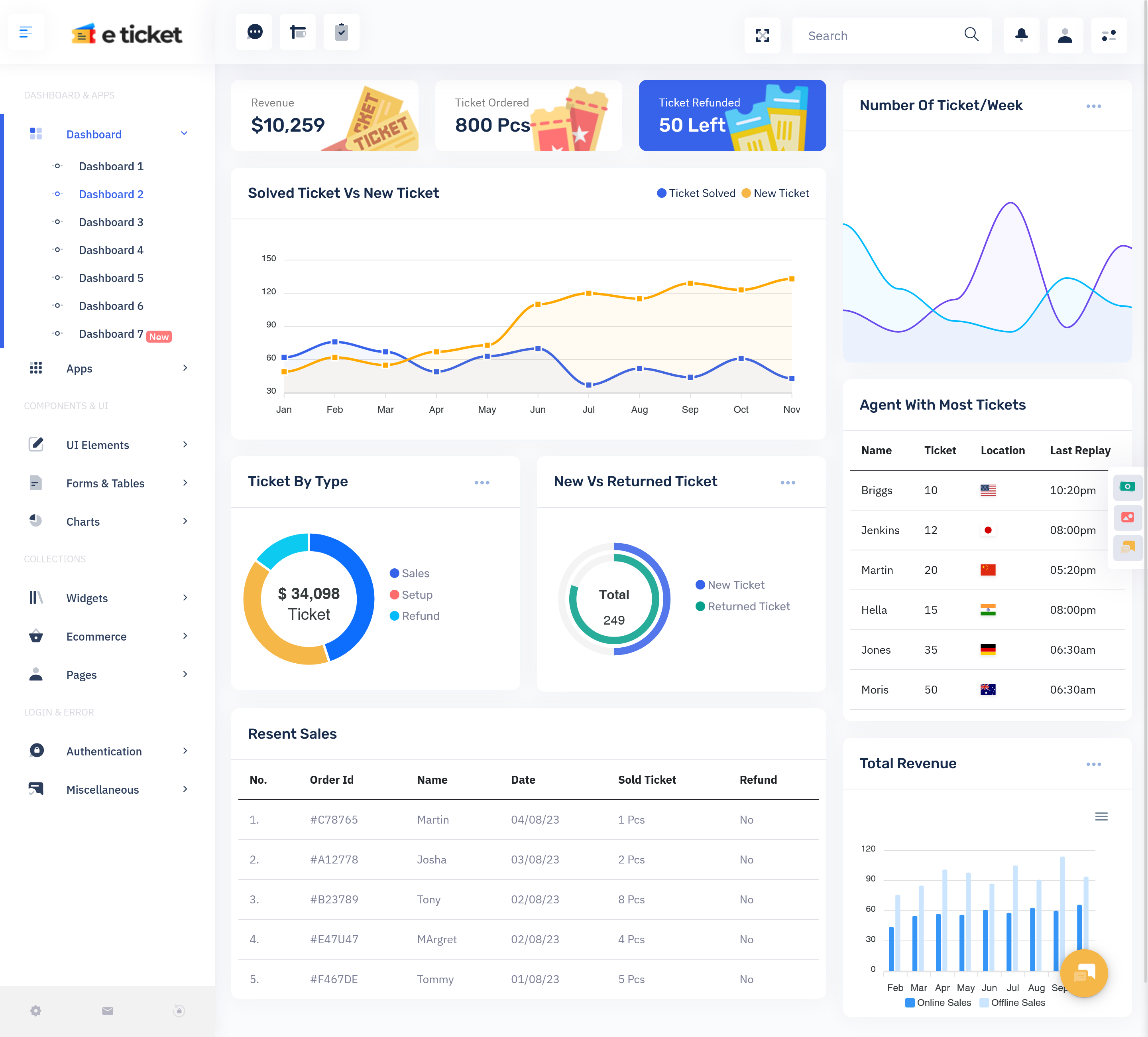 Ticket Dashboard