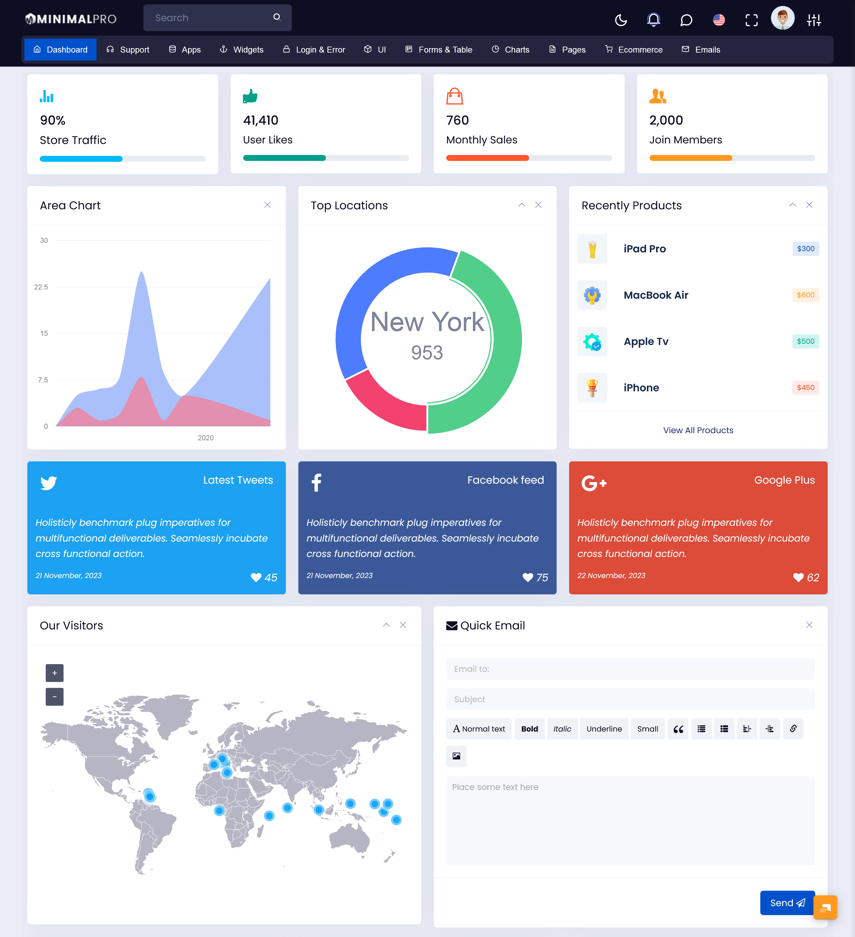 Analytics Dashboard Design