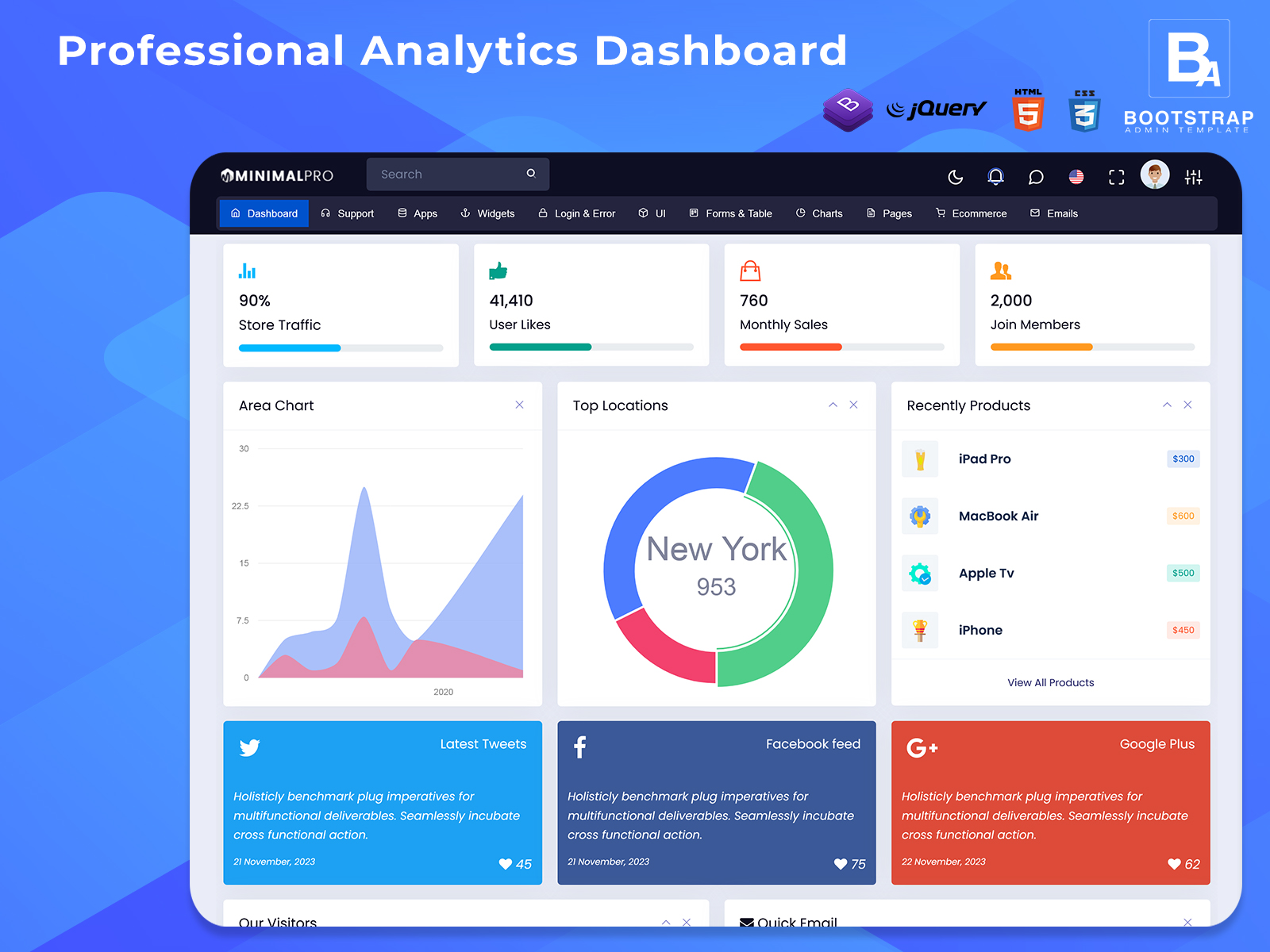 Analytics Dashboard Design