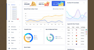 The Ultimate Ticket Dashboard For Support Team Success In 2026