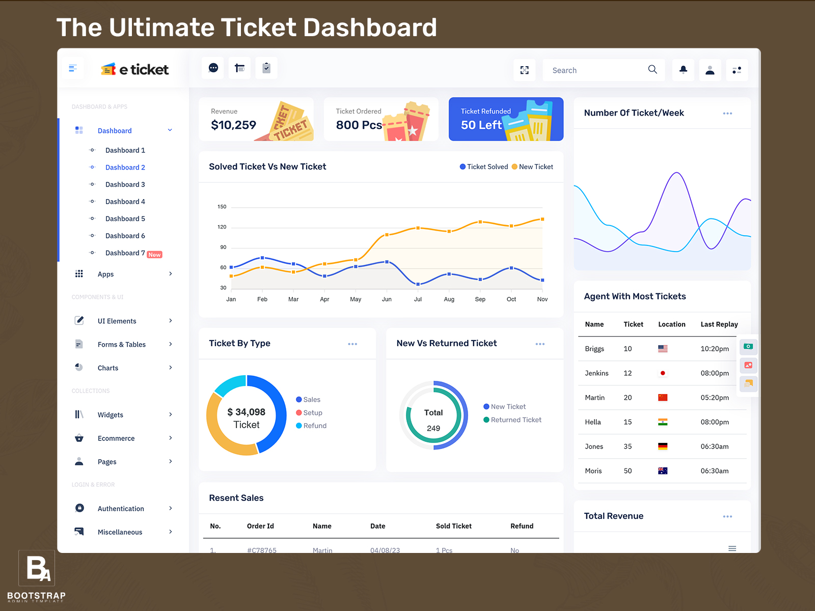 Ticket Dashboard