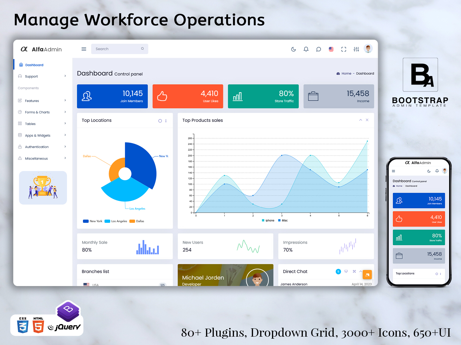 HRM Dashboard