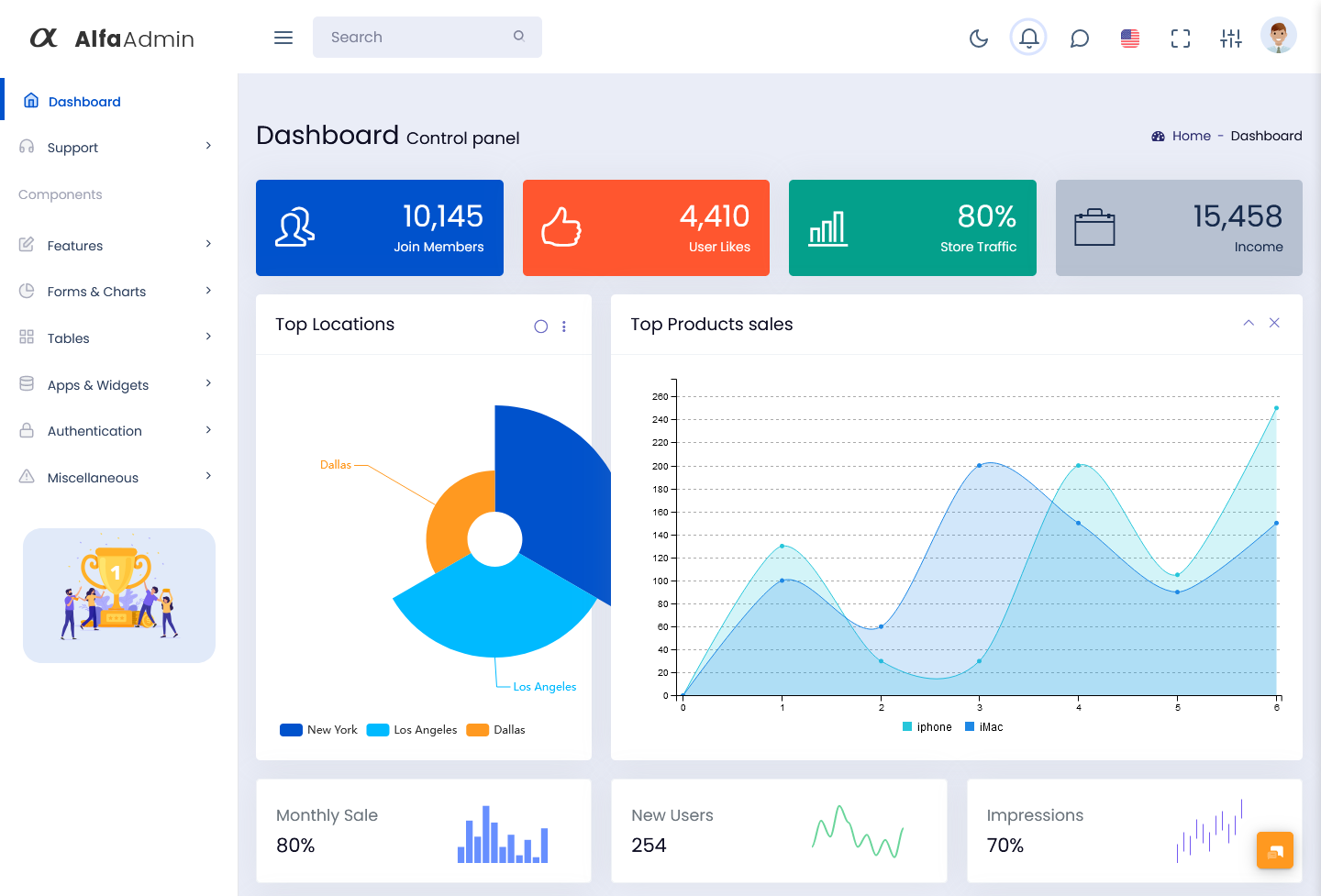 HRM Dashboard
