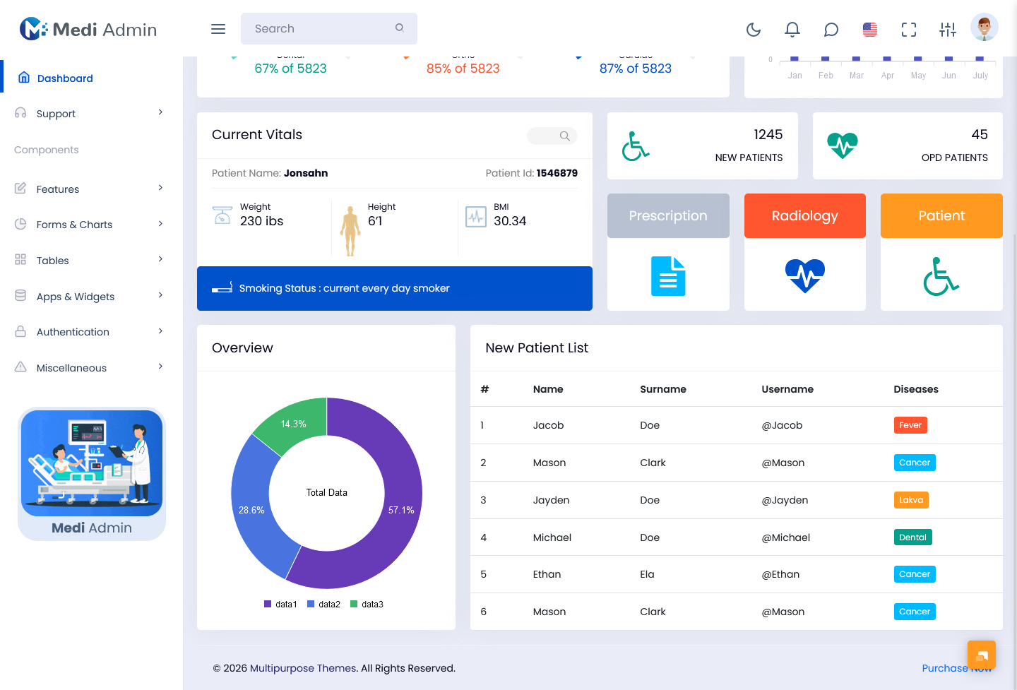 Hospital Dashboard