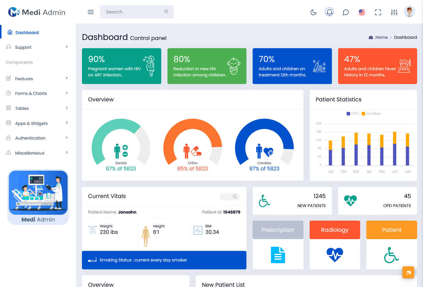 Hospital Dashboard