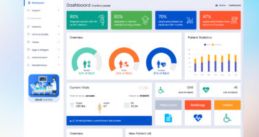Hospital Dashboard For Patient Care & Operations