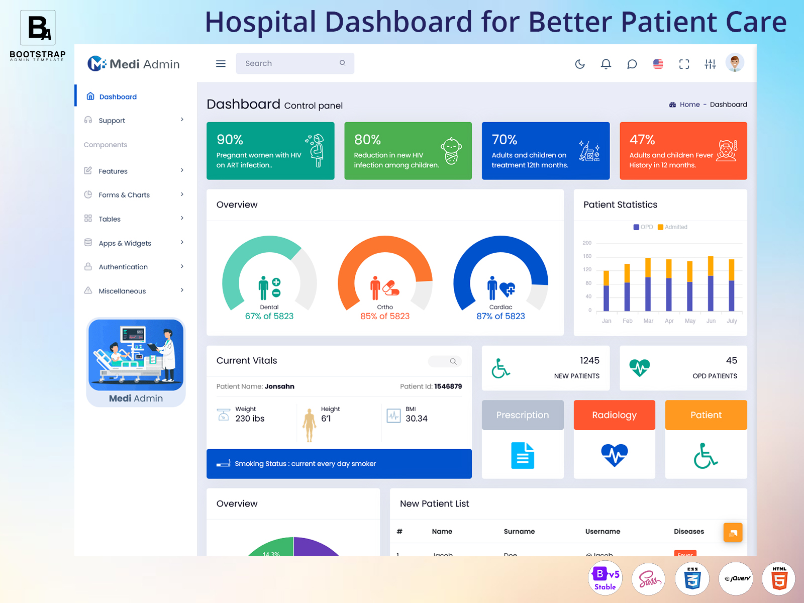 Hospital Dashboard