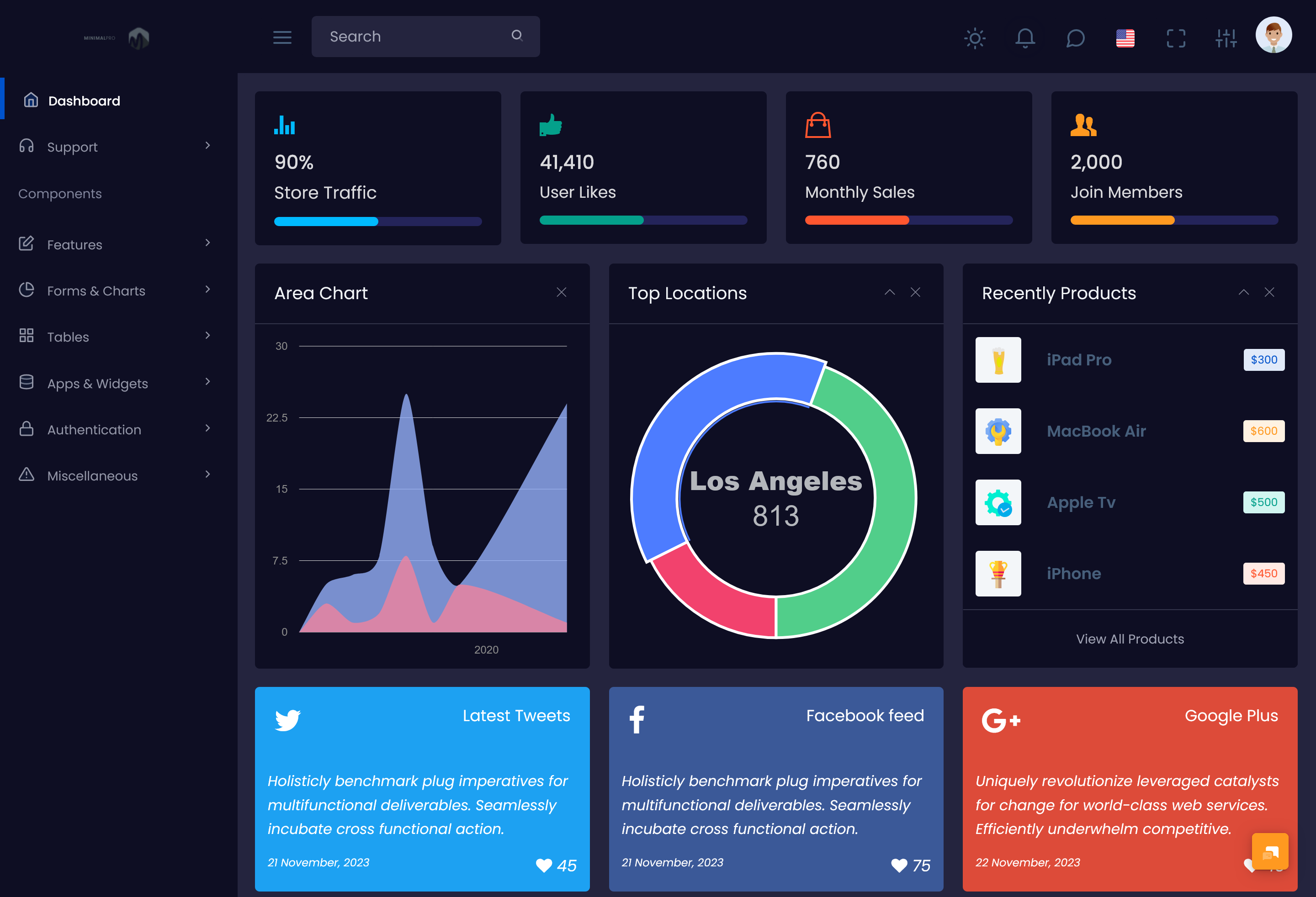 Analytics Dashboard