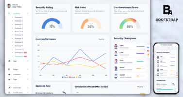 Cyber Security Dashboard For Threat Monitoring